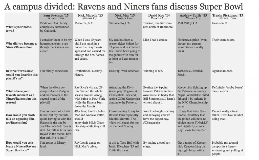 Ravens and Niners fans discuss Super Bowl