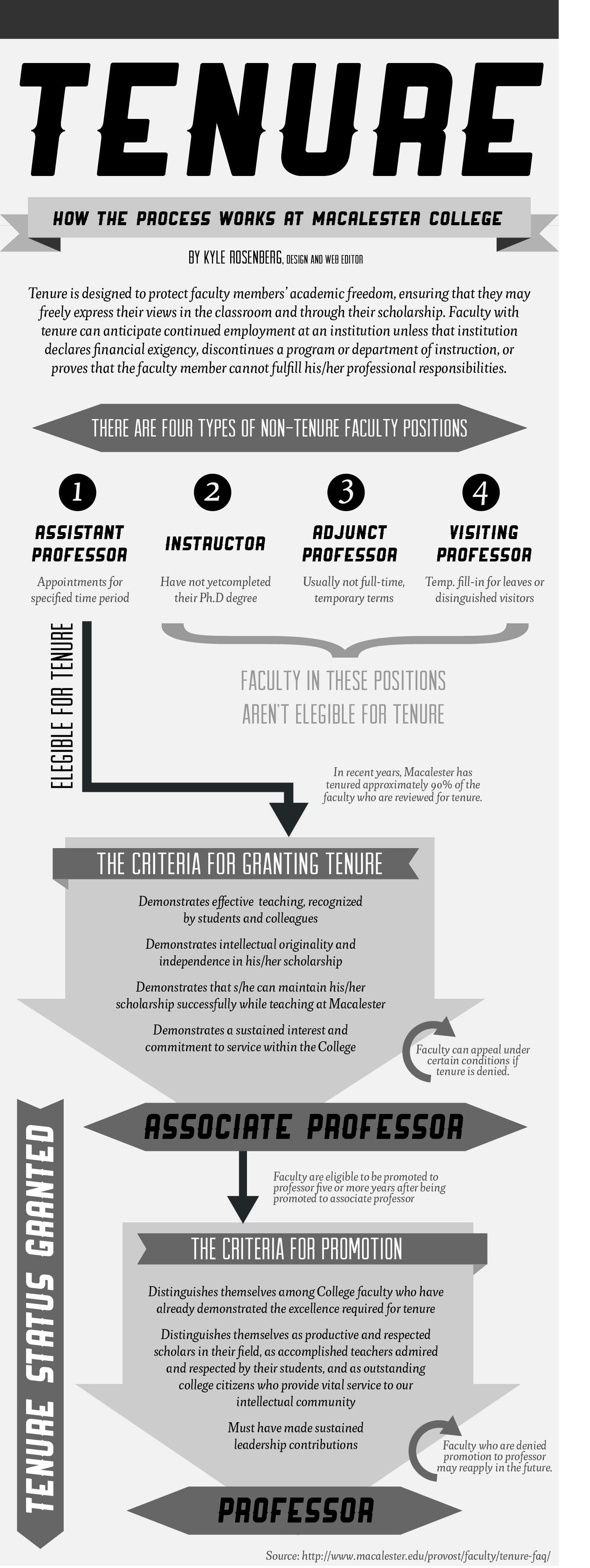 infographic-visualizing-the-tenure-process-the-mac-weekly