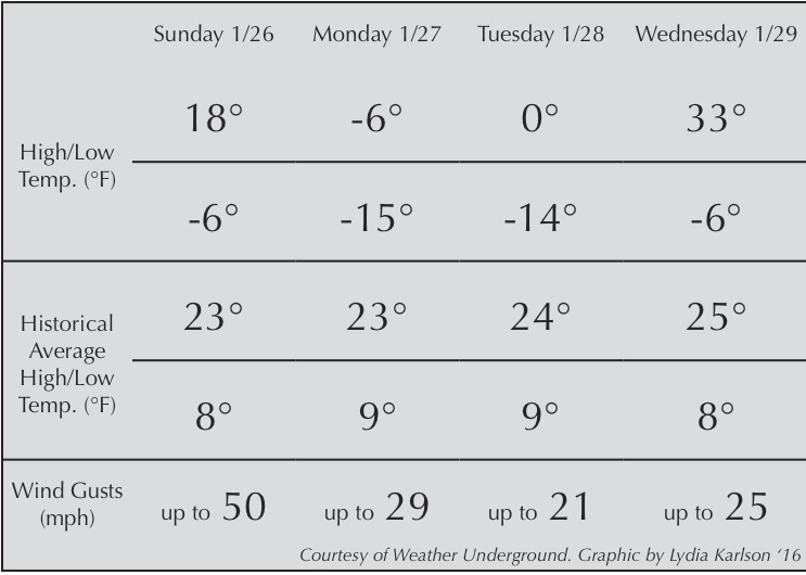 Cold+snap+leads+to+Monday+evening+class+cancellations