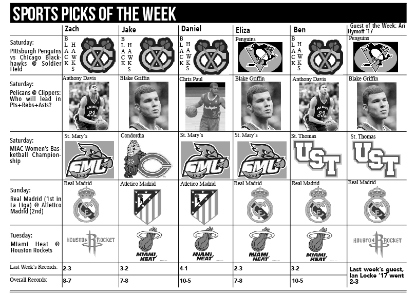 Sports Picks of the Week: Week of 2/28/14