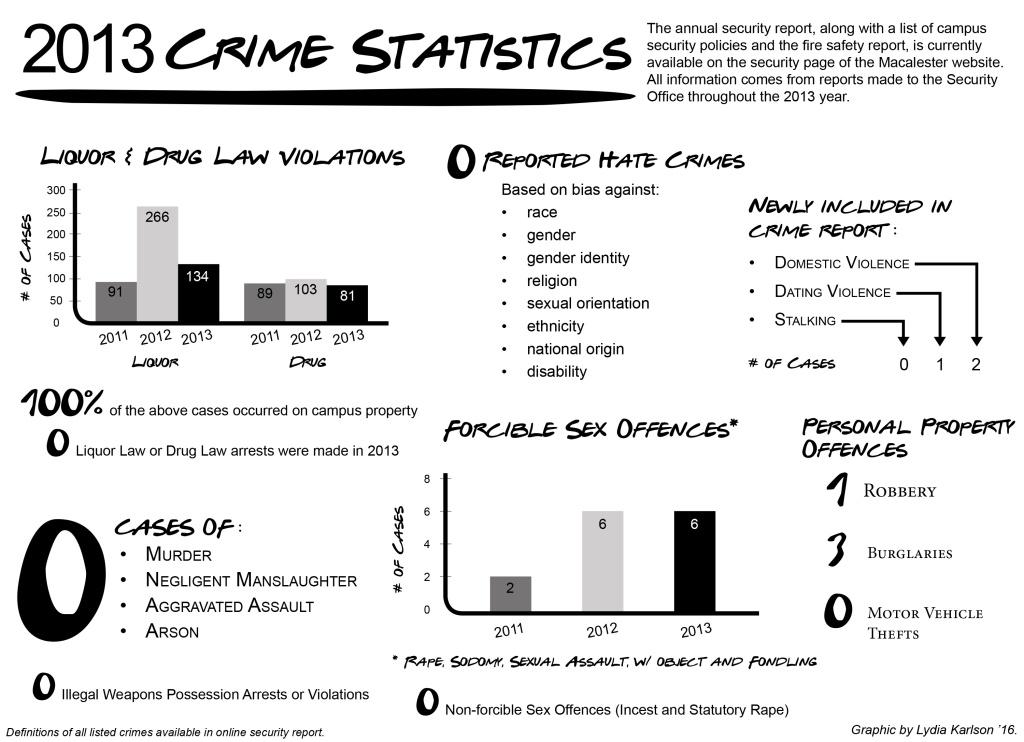 2013+Crime+Statistics
