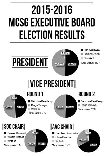 Graphic by Lydia Karlson ’16