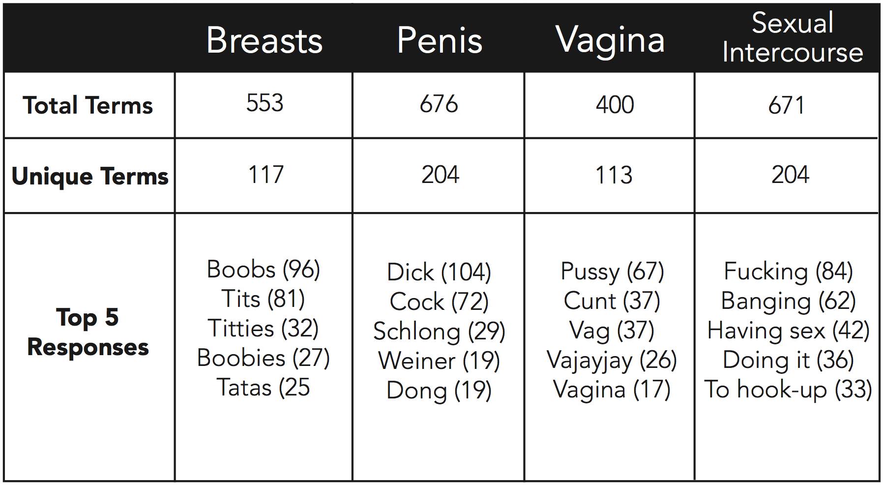 Sexy Breasts synonyms - 33 Words and Phrases for Sexy Breasts