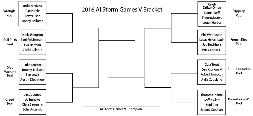 2016+Al+Storm+Games+bracket.+Graphic+by+Lydia+Karlson.