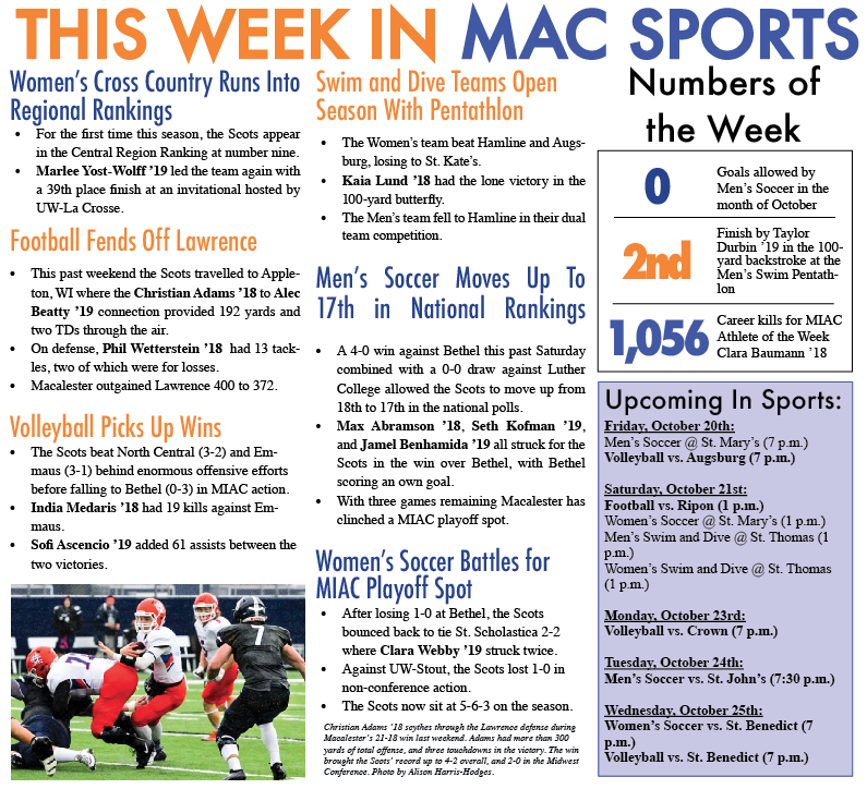 This Week in Mac Sports: 10/20