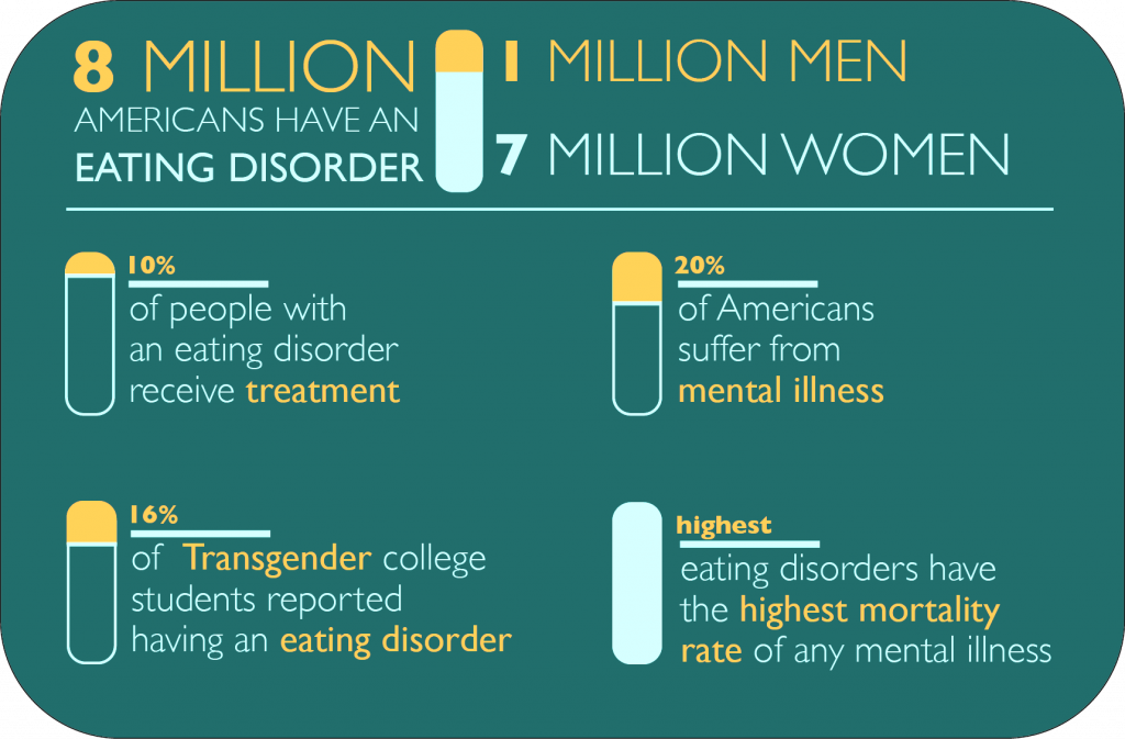 Graphic by Will Milch ’19. Source: South Carolina Department of Mental Health.