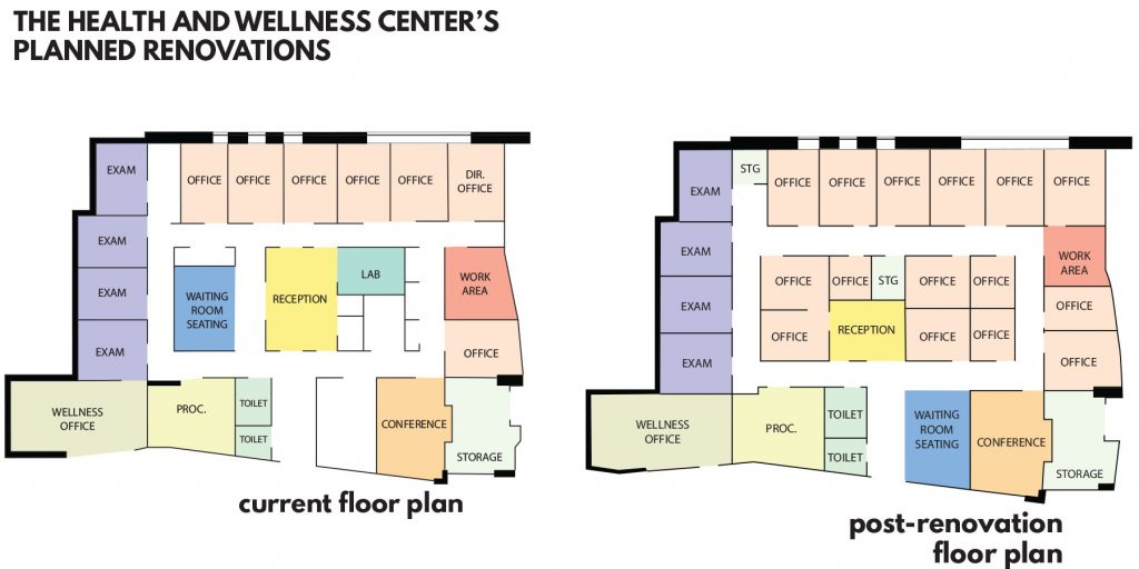 Health and Wellness Center evolves through student criticism