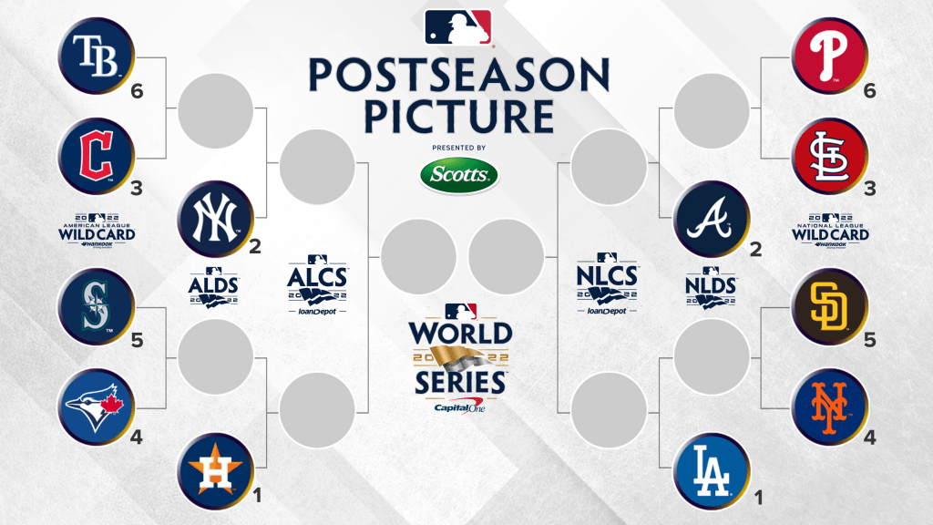 MLB predictions 2023 Final standings playoff projections World Series  odds for every team  Sporting News